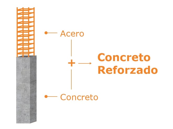 concreto-reforzado-vre-mexico-construccion-departamentos-nuevos